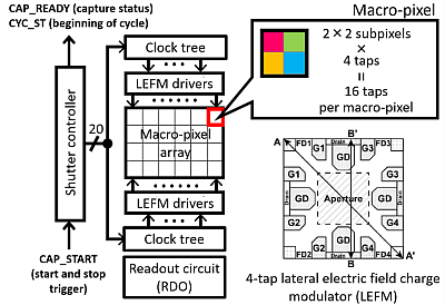 mauf_macropixel_01